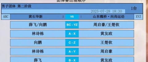 山东魏桥今天的安排让人捉摸不透！王楚钦不打一单，与周子豪双打，二人毕竟没有配过