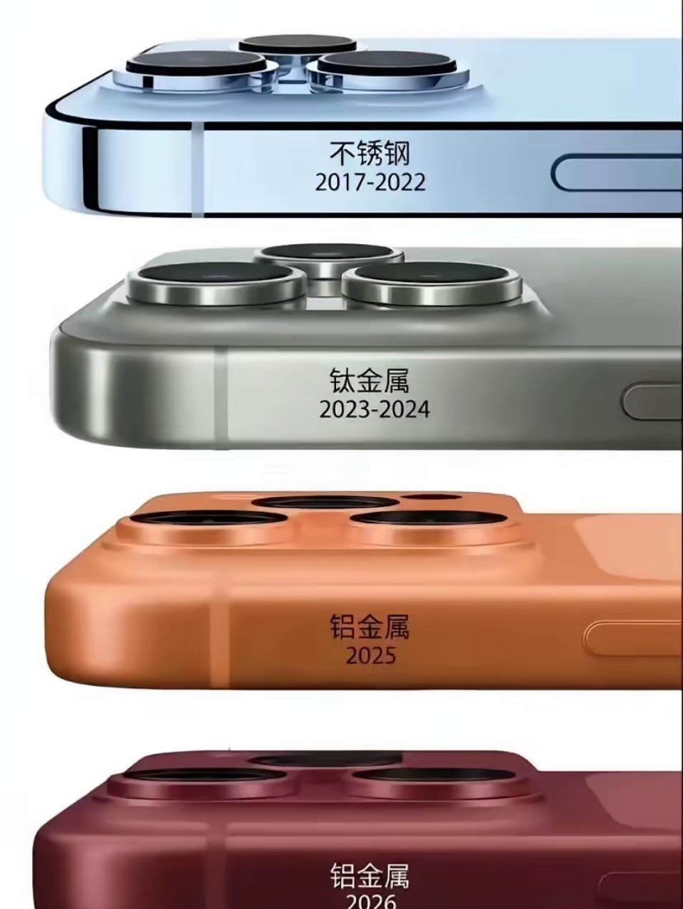 偷工减料的苹果，能否对得起大家的信任，到底值不值得入手。从不锈钢换到钛合金再到铝
