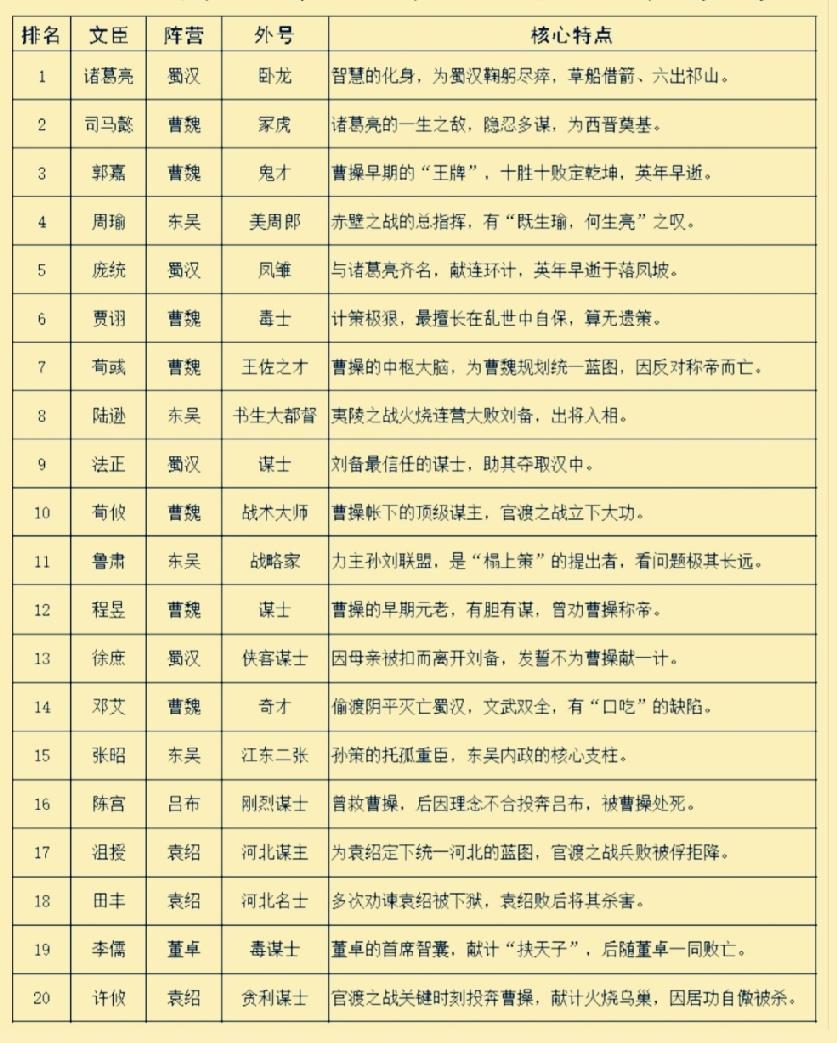 三国文臣纵横捭阖