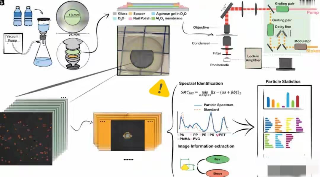 一瓶水藏24万颗塑料！原来老祖宗的烧开水，才是最牛的“除塑神器”！谁能想到