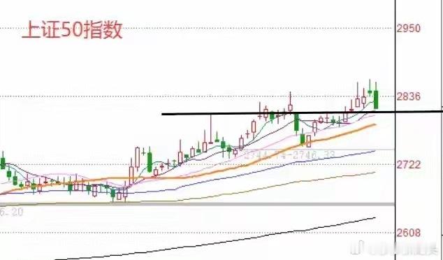 明天A股怎么走？到底是涨是跌？莎莎做了一个大胆的预判，为什么要这么预判呢？莎莎给