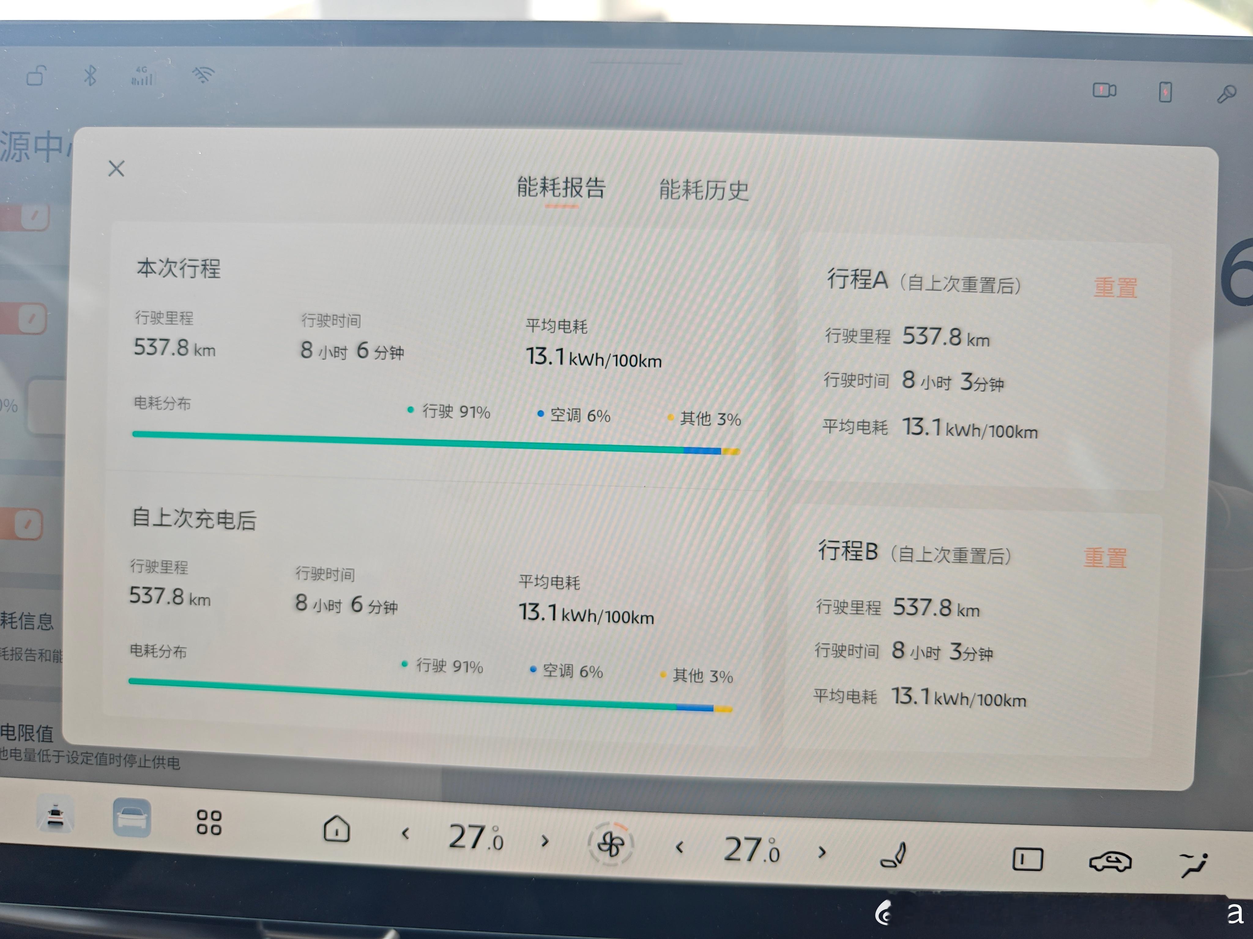 从天津到临沂了，97%的电量出发的，跑了537.8公里充电前还剩soc6%，表显