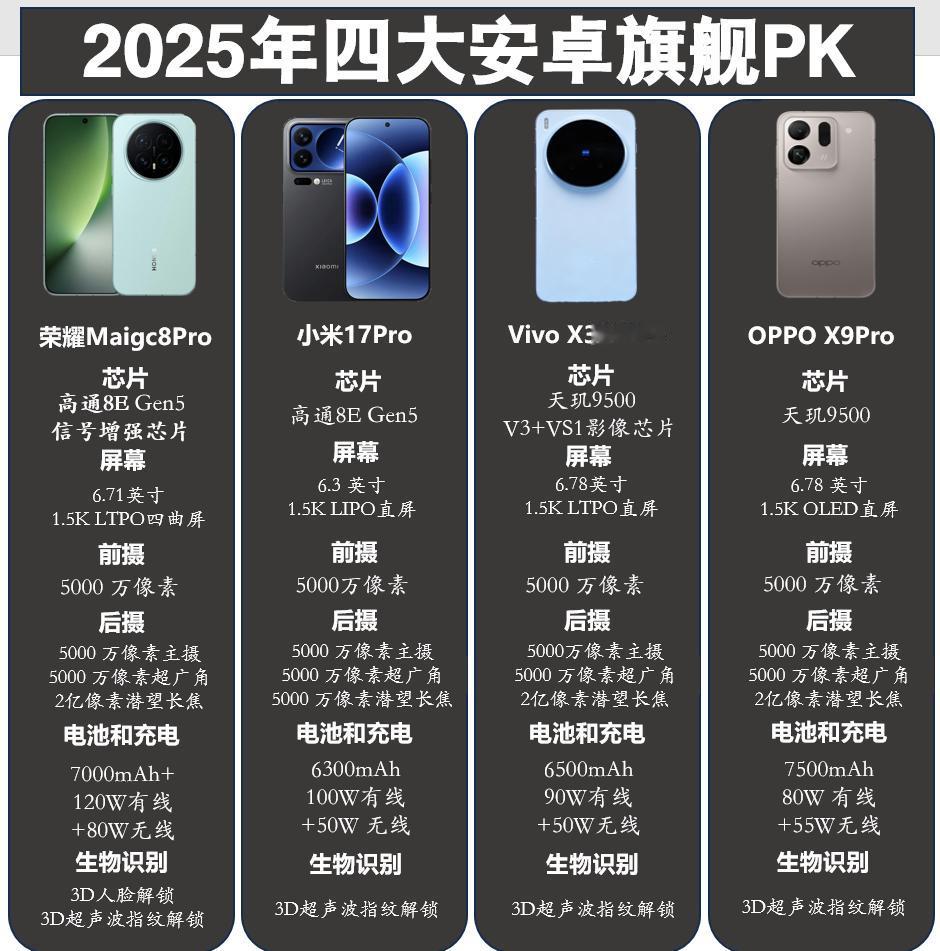 兄弟们，已经连夜退掉了小米17Pro的订单，先不要喷我，不是因为小米17Pr