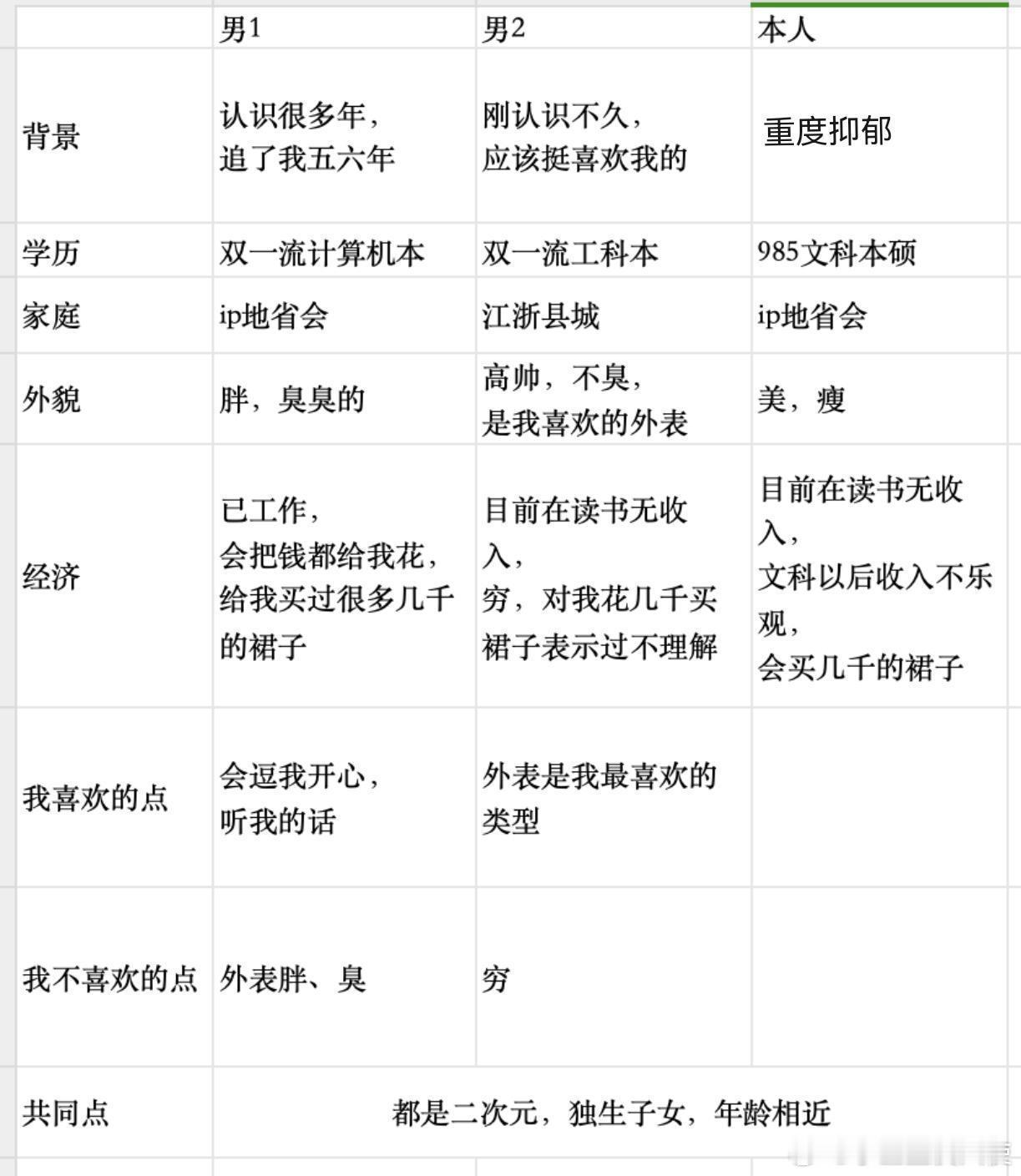 哪个男生更适合结婚呀？