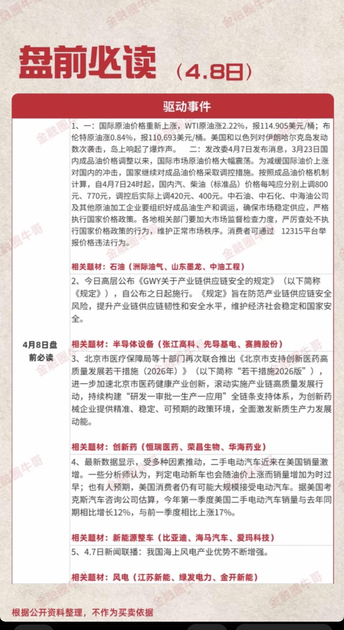 4.8周三盘前财经热点必读！1.石油，油气2.半导体设备3.创新