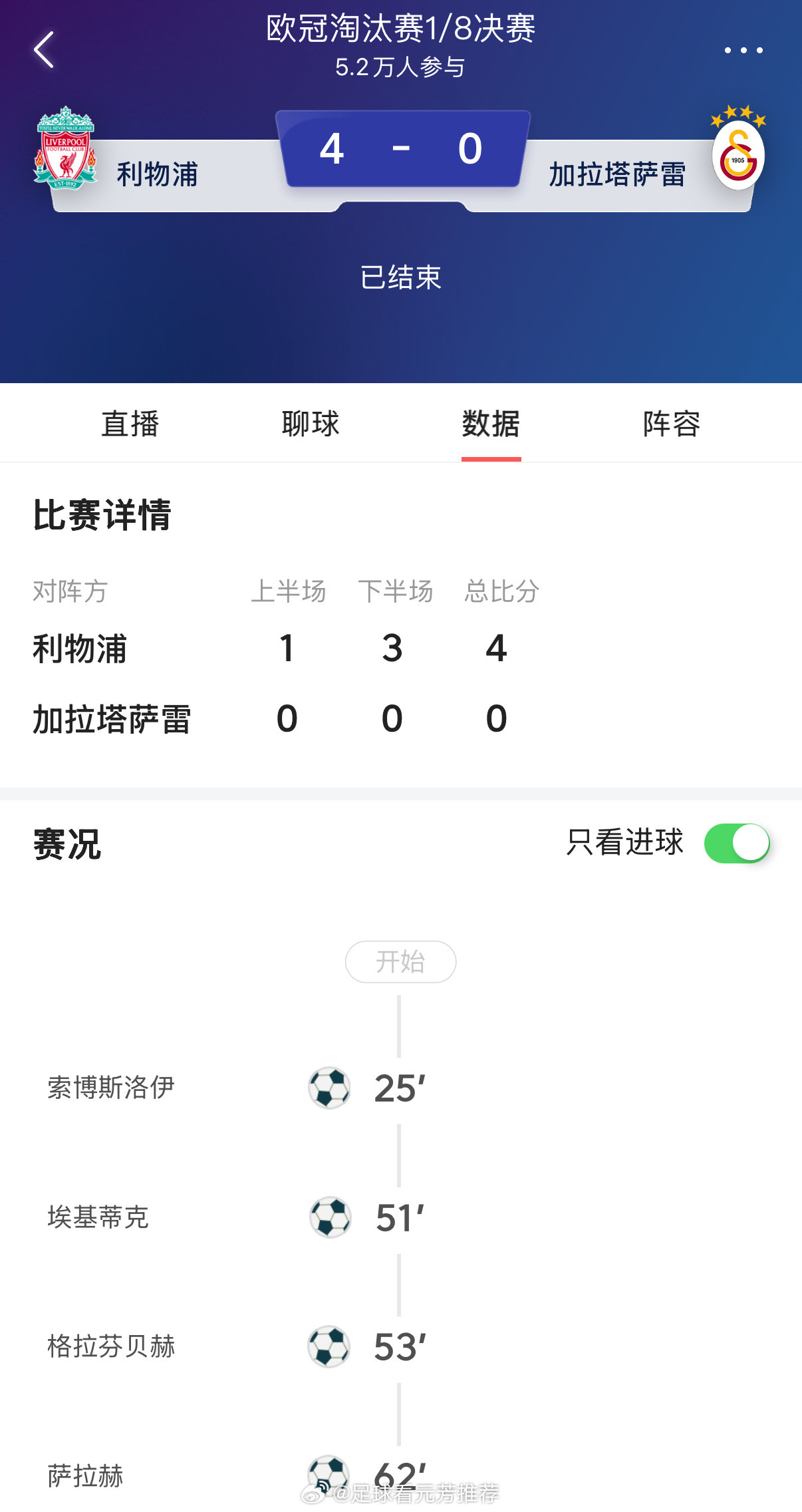 利物浦4-0胜加拉塔萨雷，贺炜点评精辟！1.这场比赛证明斯洛特知道利物浦咋赢球，