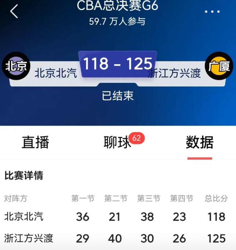 北京北汽的短板，无疑是许利民。1，无论技战术水平还是球员的积极性，浙江方兴渡无