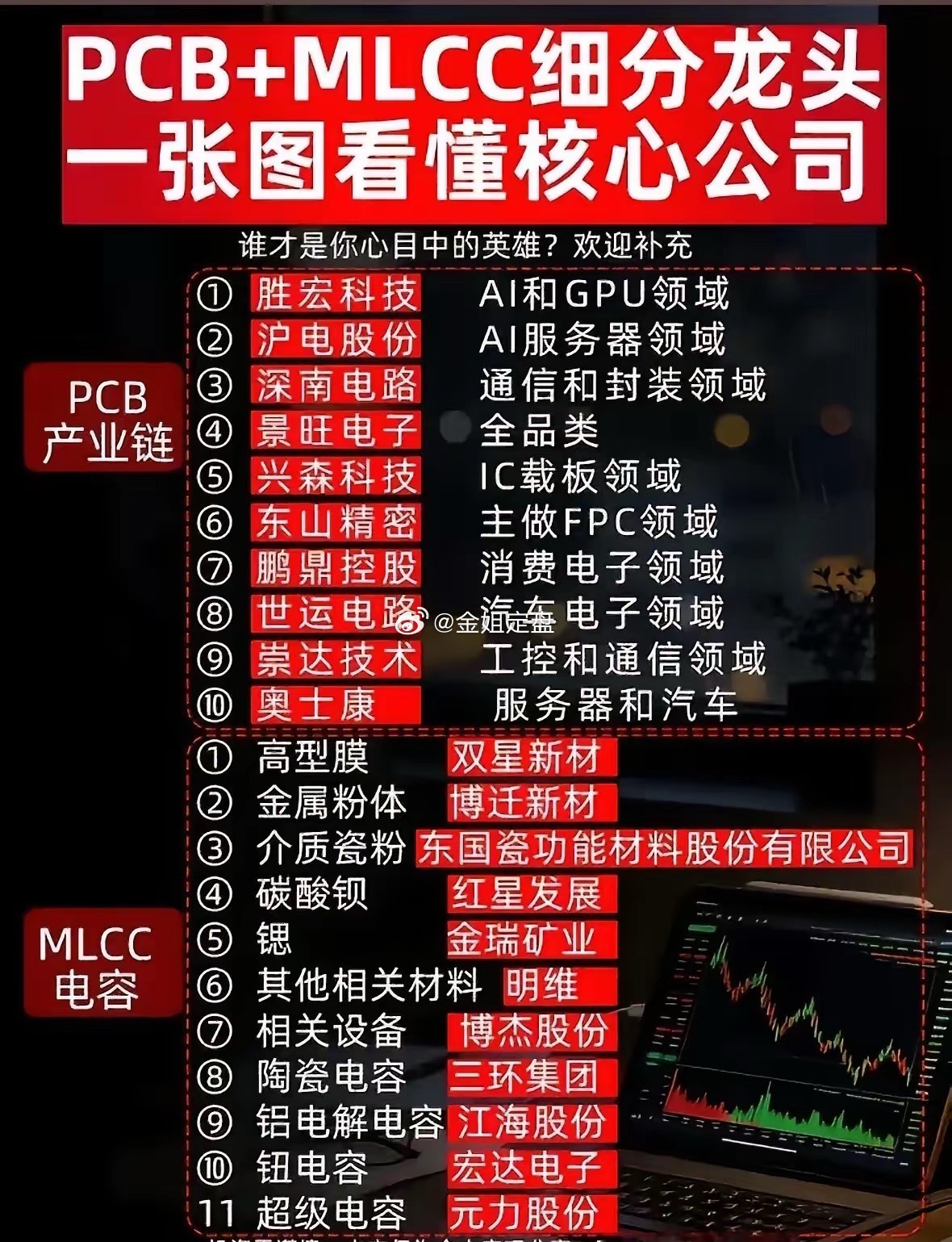 源杰科技拟42.68亿扩大高端芯片规模PCB+MLCC细分龙头｜算力上游两大核心