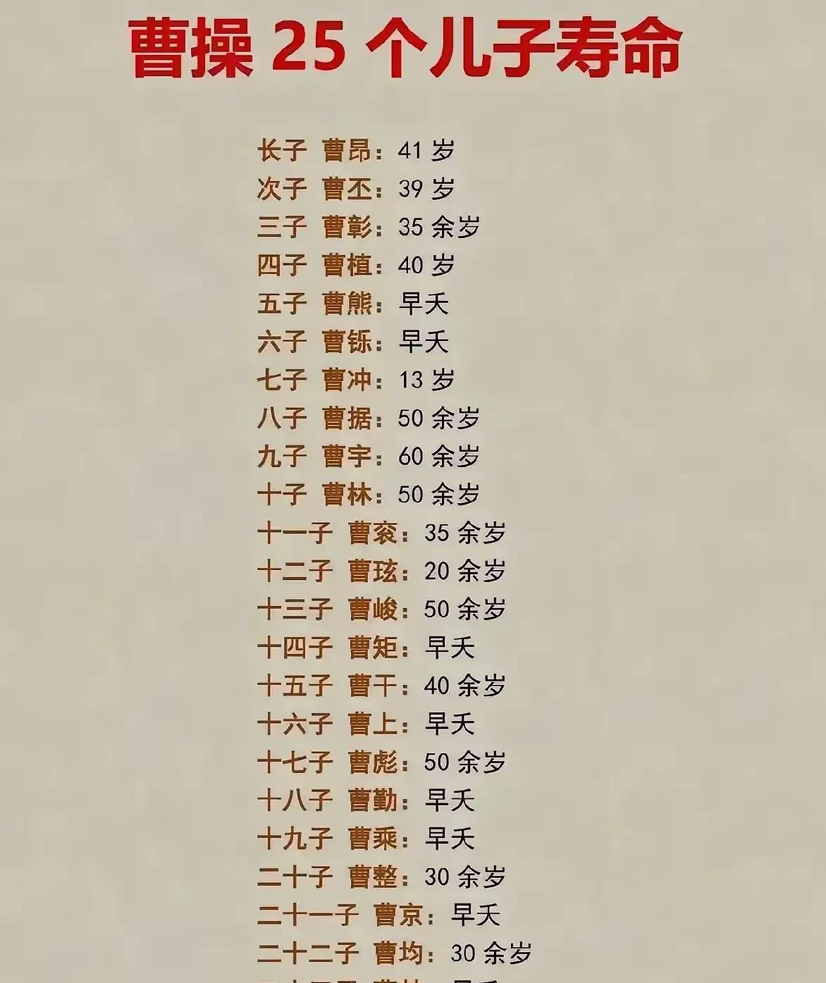 曹操在三国里确实是个极具话题性的人物。他的风流多情让他有三十多位夫人，生下25个