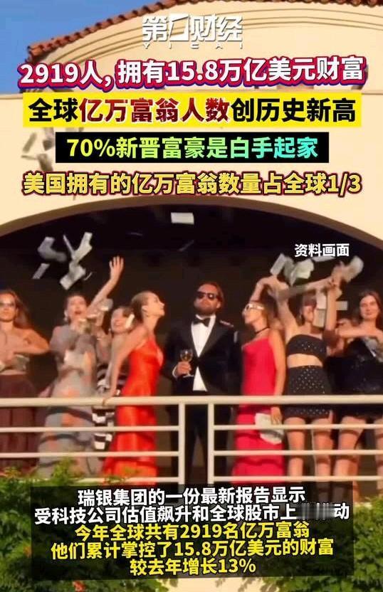 瑞银报告:今年全球共有2919名亿万富翁，他们主要集中在：科技、消费零售、工业制