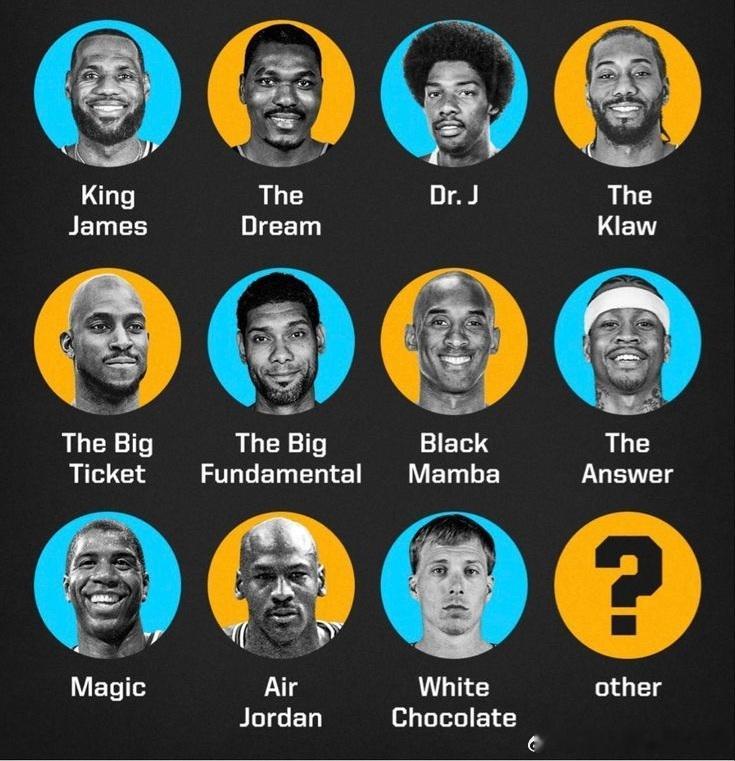 NBA哪个是nba球星最好的“外号”？​​​