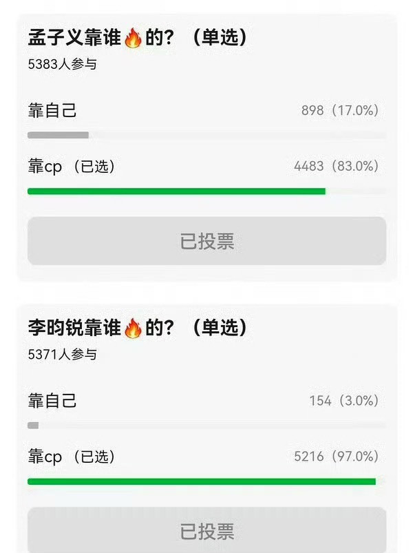 昀牵孟绕cpf站起来追星了，这两天直接贴脸冲了孟子义李昀锐本人🧣，尚公主二搭就