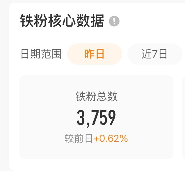 我铁粉有3700多个，比你家超话签到人数还多。你家大粉忙着内涵或者骂球球才有点热