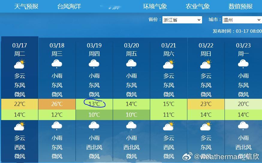 【冷空气】今后3天将有冷空气东移南下，影响我国北方多地到江南一带。而且叠加雨雪，