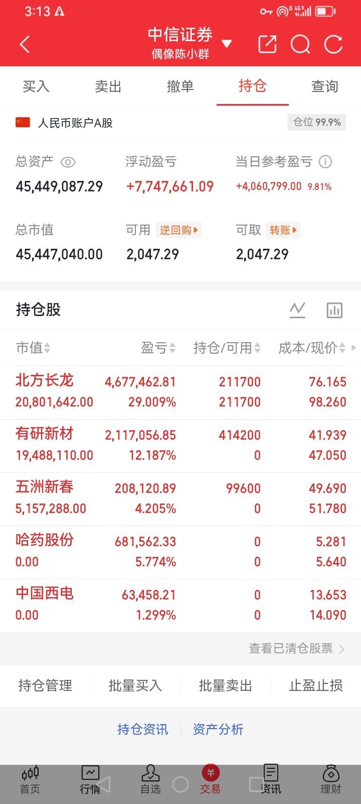 一位股民心里彻底凉透了，5月19日在35元价位重仓投入65万进场布局。公司主营I