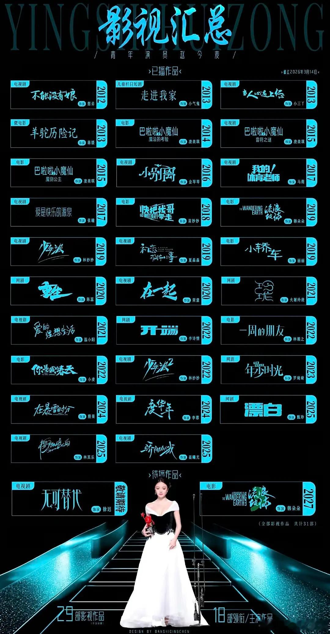 赵今麦能称得上是00小花top1吧，爆剧居然这么多