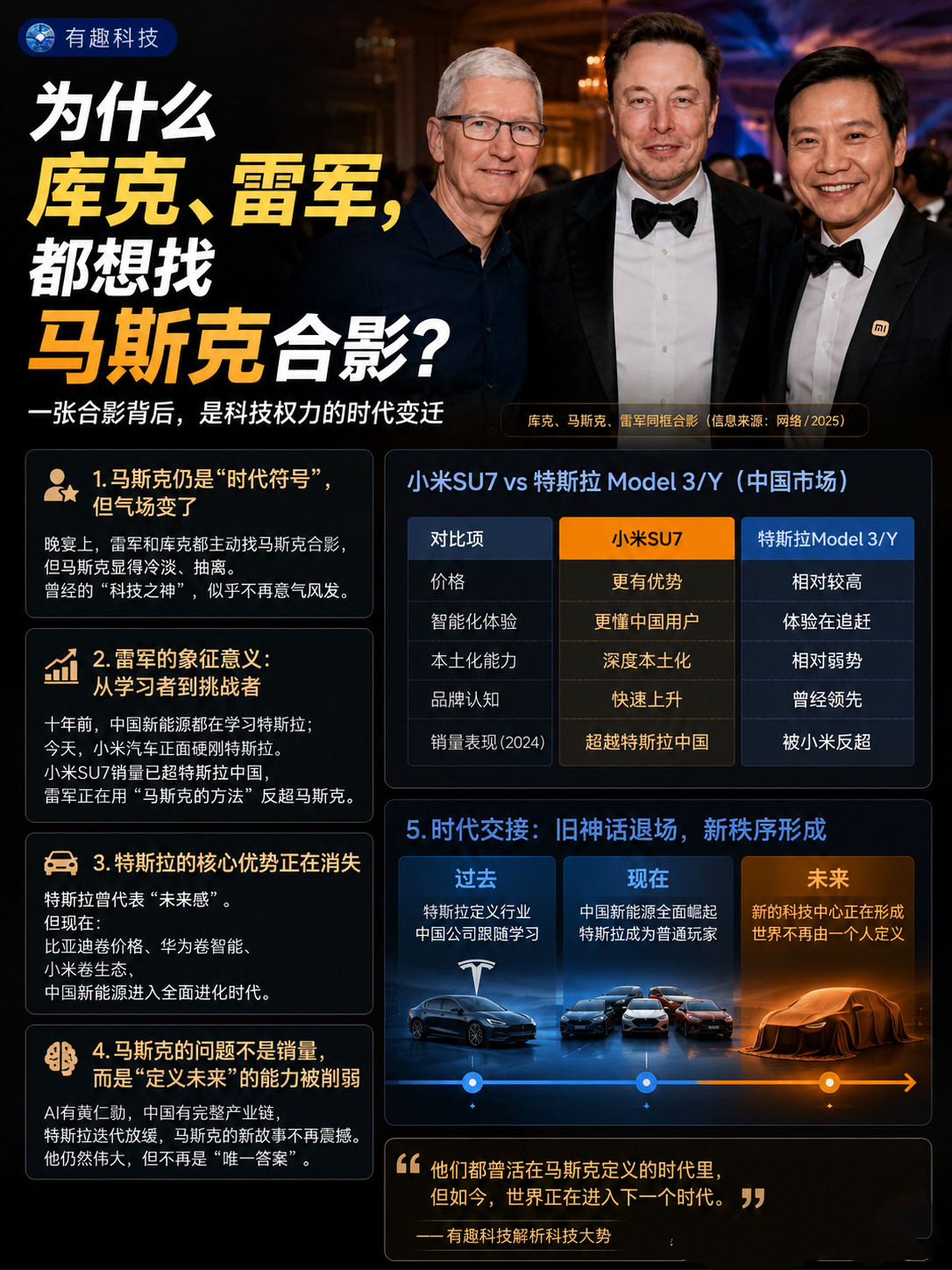 说实话，看到雷军、库克找马斯克合影，心里挺感慨的库克图个稳字，守着摊子求平稳