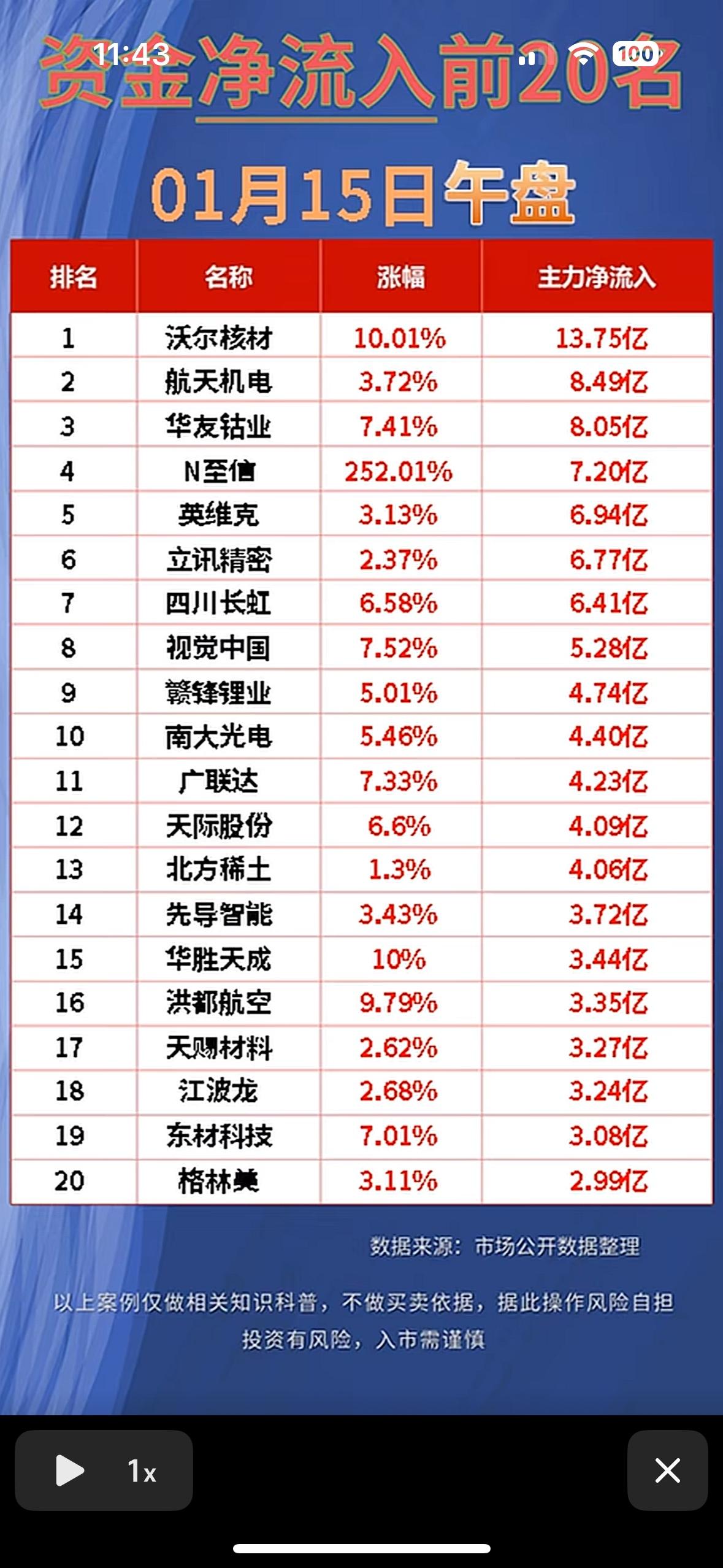 “资金净流出前20名，快来了解！”💰📈📊