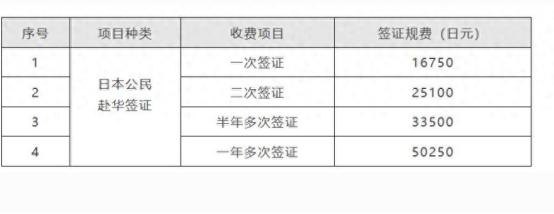 日本这波操作把自己坑惨了！日本先把中国人签证费翻了5倍，没想到中国9月11日反手