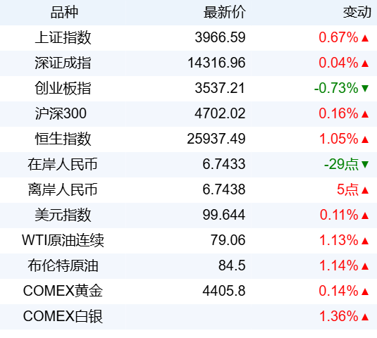 新华财经晚报: 阿里云计划将模块化数据中心的全球产能提升两倍以上