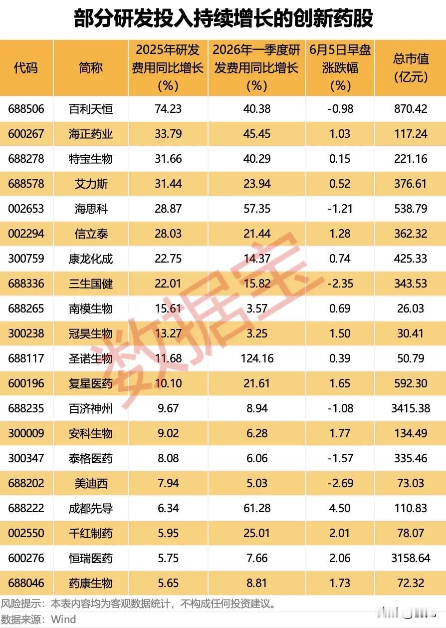 重金深耕新药！20只持续加码研发的创新药标的梳理本次梳理收录20家创新药企
