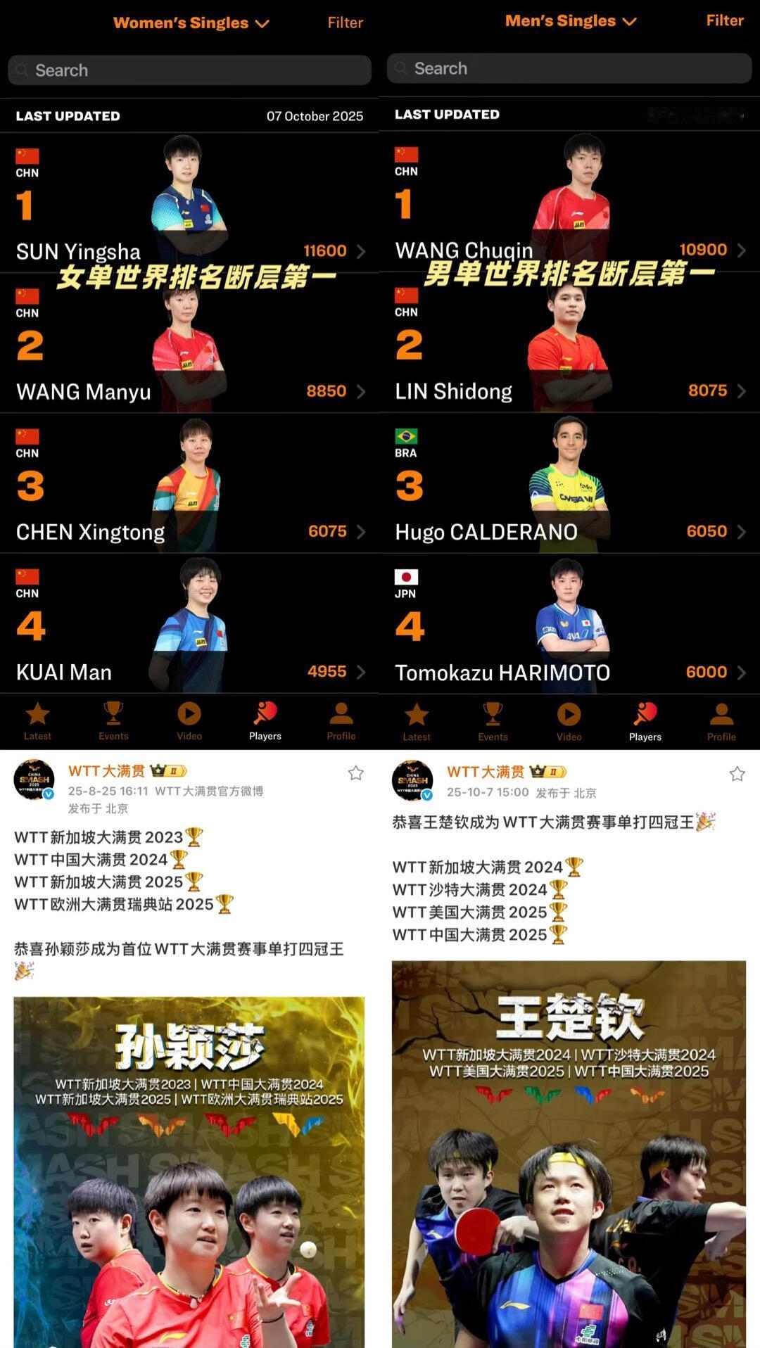 竞技体育上，赏心悦目，双强，看到莎莎和头哥这样的成绩，已经可以躺着笑了！莎头已