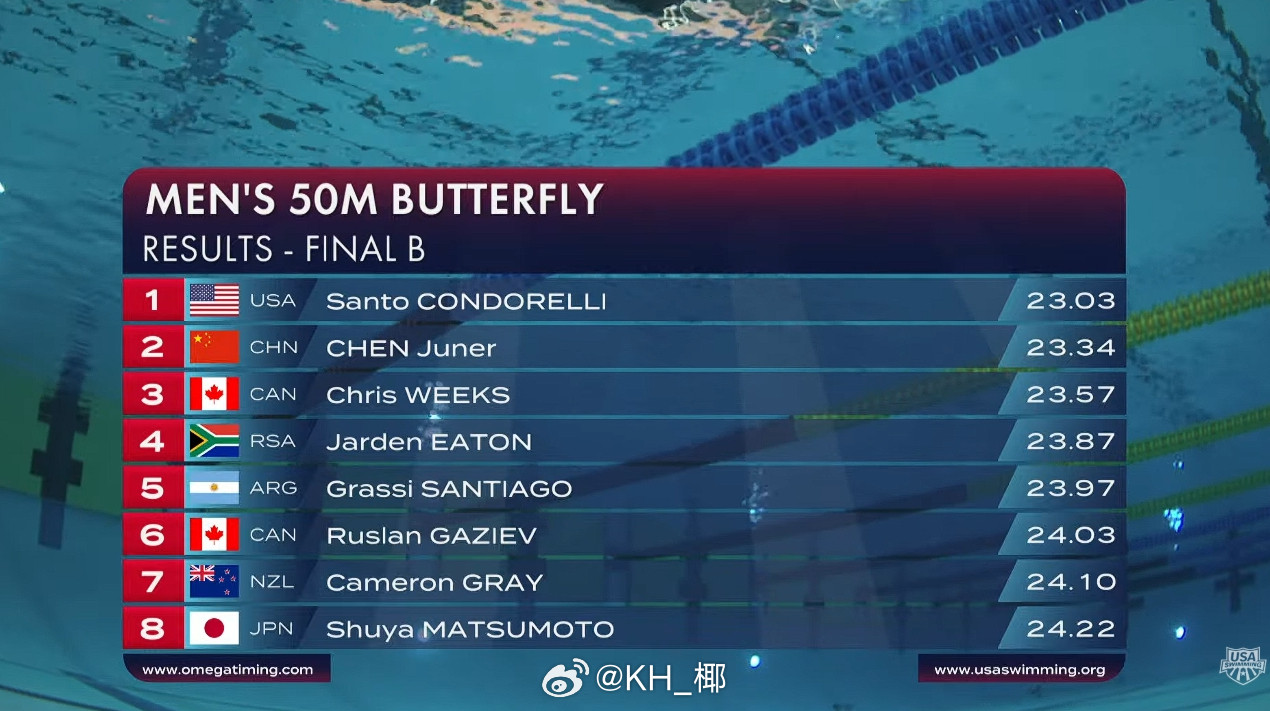 泛太平洋游泳锦标赛男50蝶B组决赛🇺🇸桑拖23.03PB🇨🇳陈俊儿