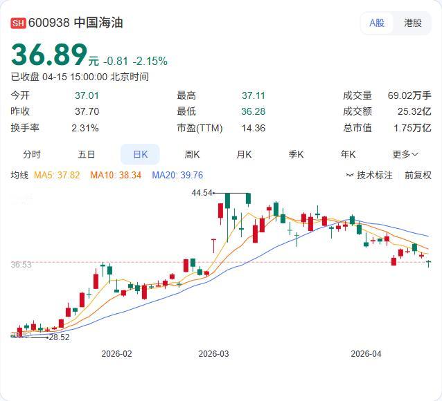 央企巨头联手！中核集团与中国海油刚刚签署战略合作协议！4月15日，中核集团党组