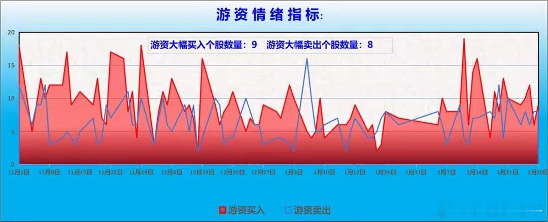 　　【龙虎榜/游资/主力机构调仓分析】　　游资大佬重点狙击宁波桑田路：章盟主：净