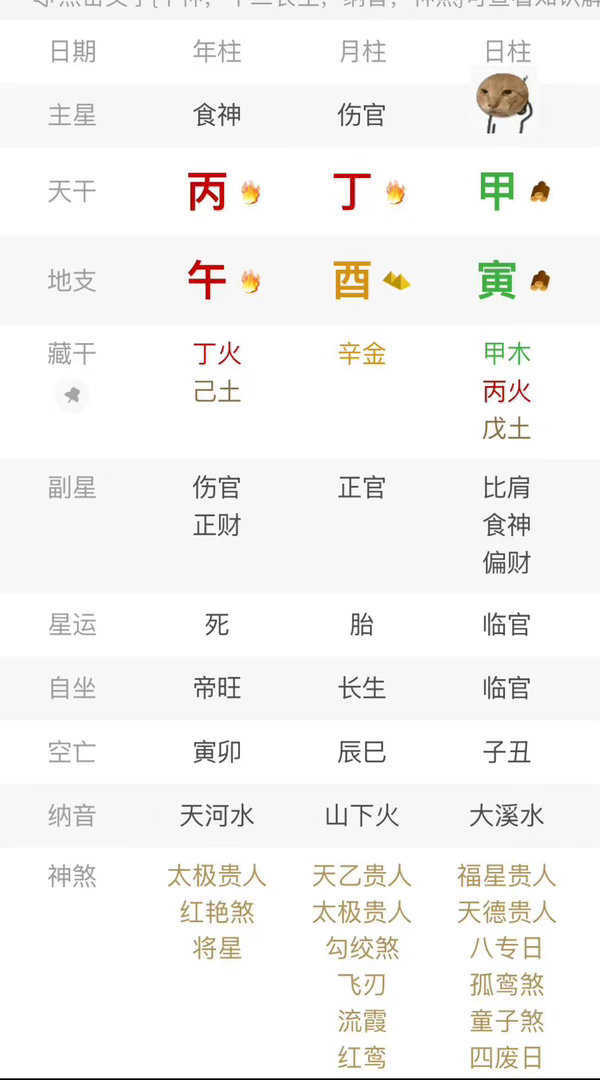 今天生的宝正官格。坐禄。食伤包围，解决办法。丁火在时坐绝。这个八字时辰如果食伤重，什么大运都好不了。