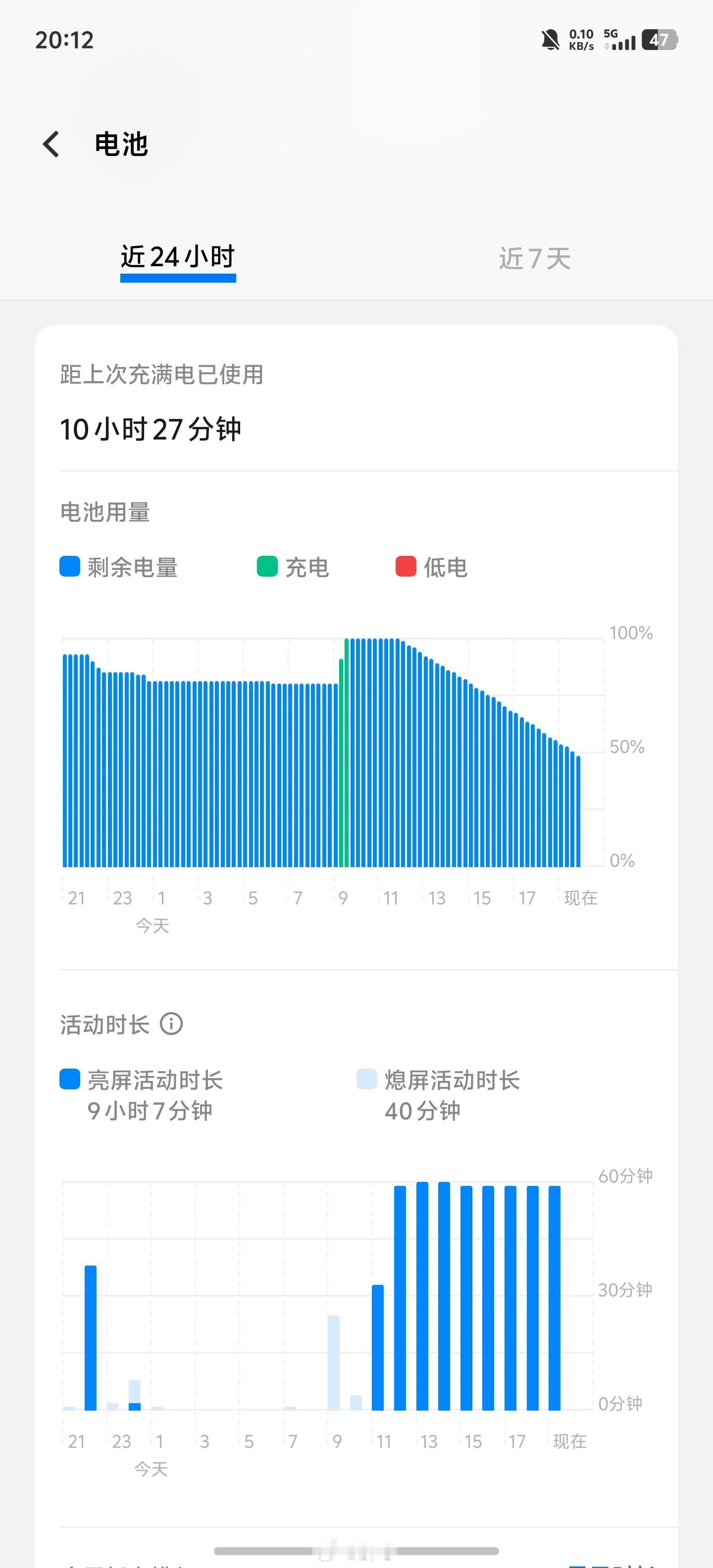 别人拿到手vivoX200Ultra都是拍照，我到手先测了手续航。全程流量、