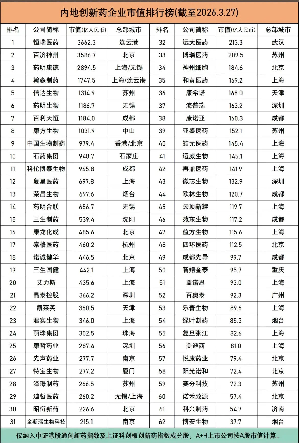 如果你想买创新药的时候，挑的个股尽量偏向市值过百亿的，市值大的个股，才能容纳更多