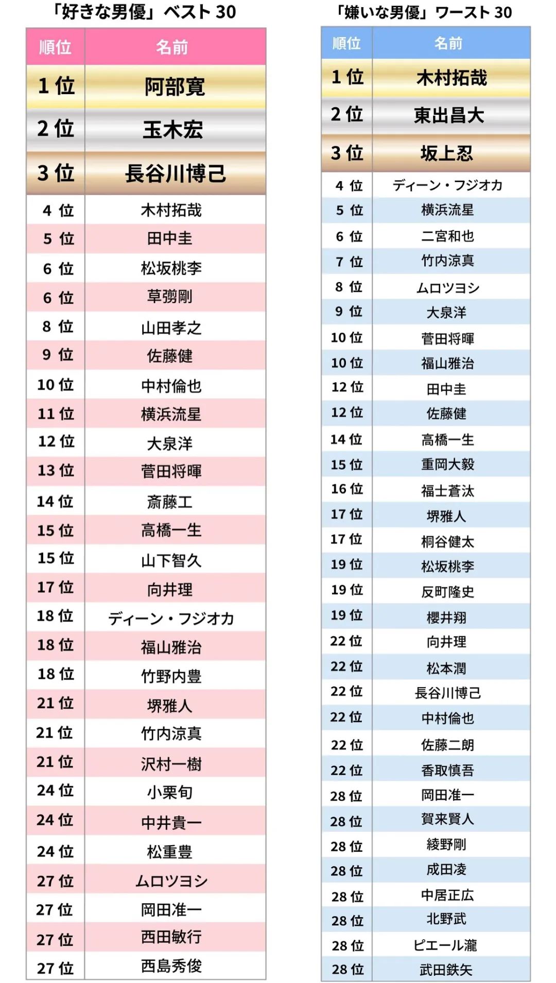 2020日本最讨厌女明星榜发布, 石原里美&广濑铃居然进