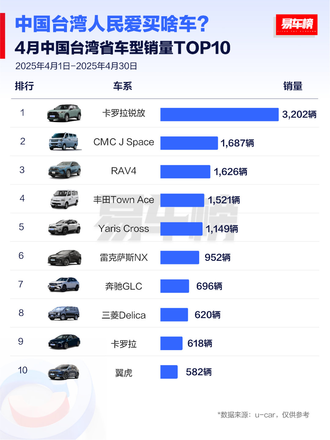 台湾人民依然生活在水深火热之中啊，急需解放～汽场全开大v聊车​​​