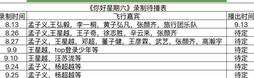 《你好星期六》最新录制待播表​​​