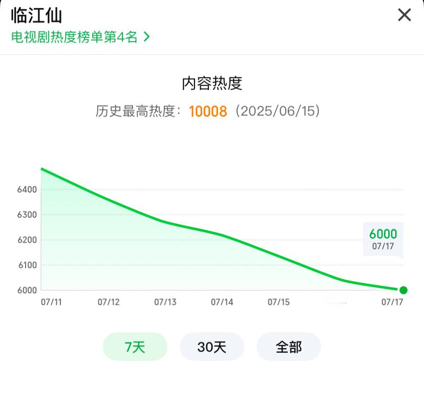 临江仙长尾这块​​​