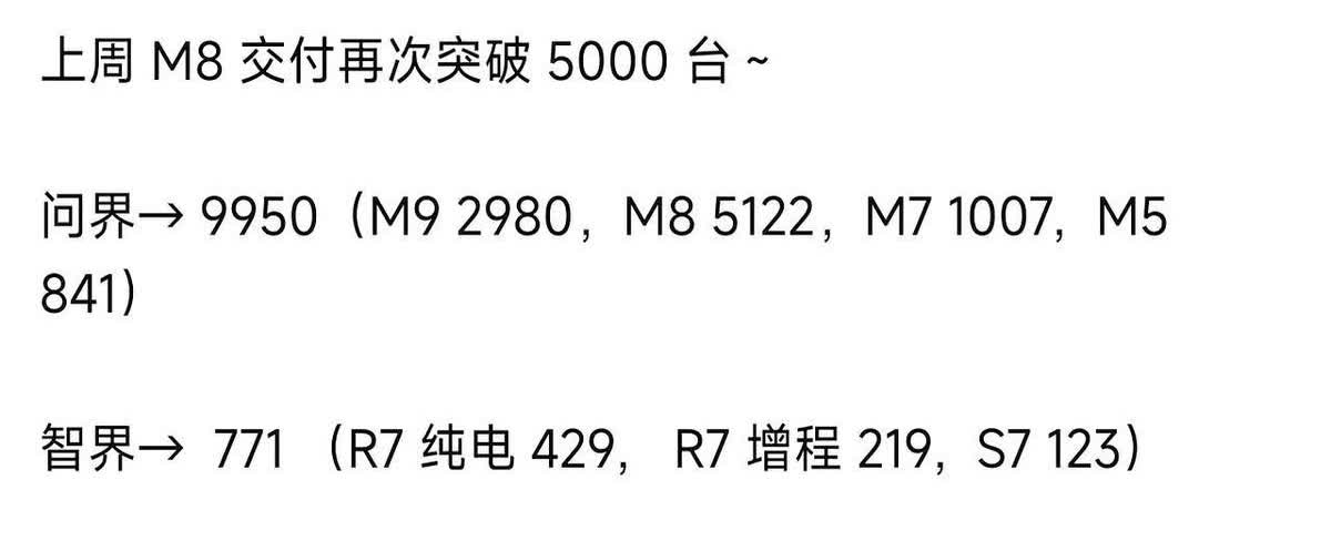 最让人难崩的不是问界第一，而是m5+m7这两问界的垫底车型交付量大于剩下的所有界