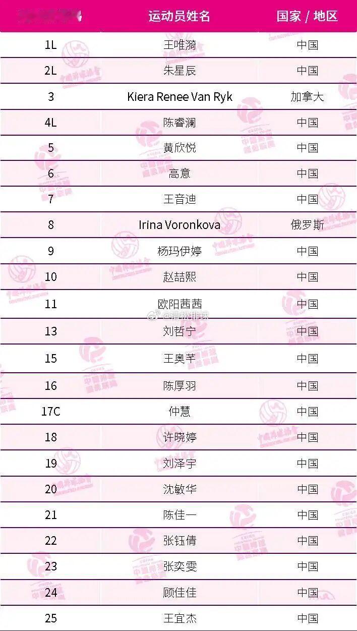 2025-2026中国女排超级联赛上海光明优倍女排23人大名单外援：范赖克（接应