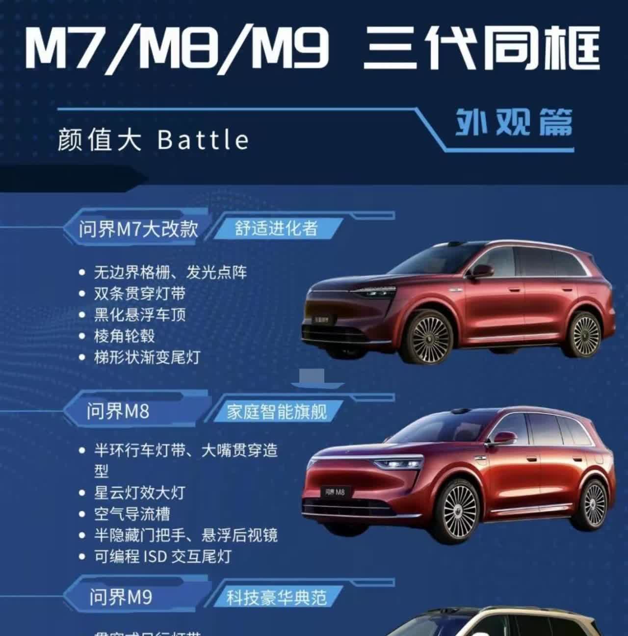 终于家族化设计了的问界M7似乎看到了30万级销冠在向它招手大哥二哥分别坐