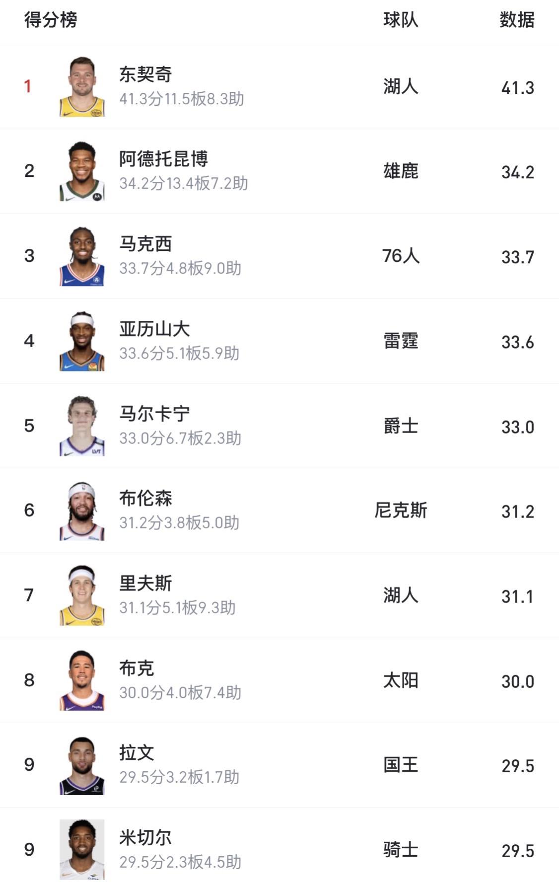 这就是传说中的大核？遥想当年能够同砍场均30+的核心组合，咱们把它叫做双枪，例