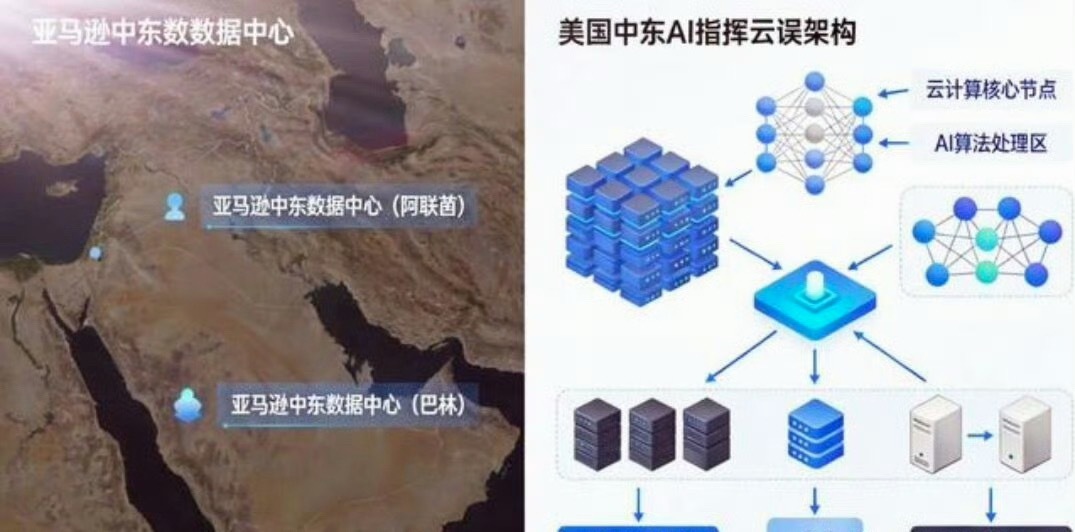 伊朗炸了美国科技巨头数据中心科技本来是改变人类缓慢的生产方式。让人类有更加美好的
