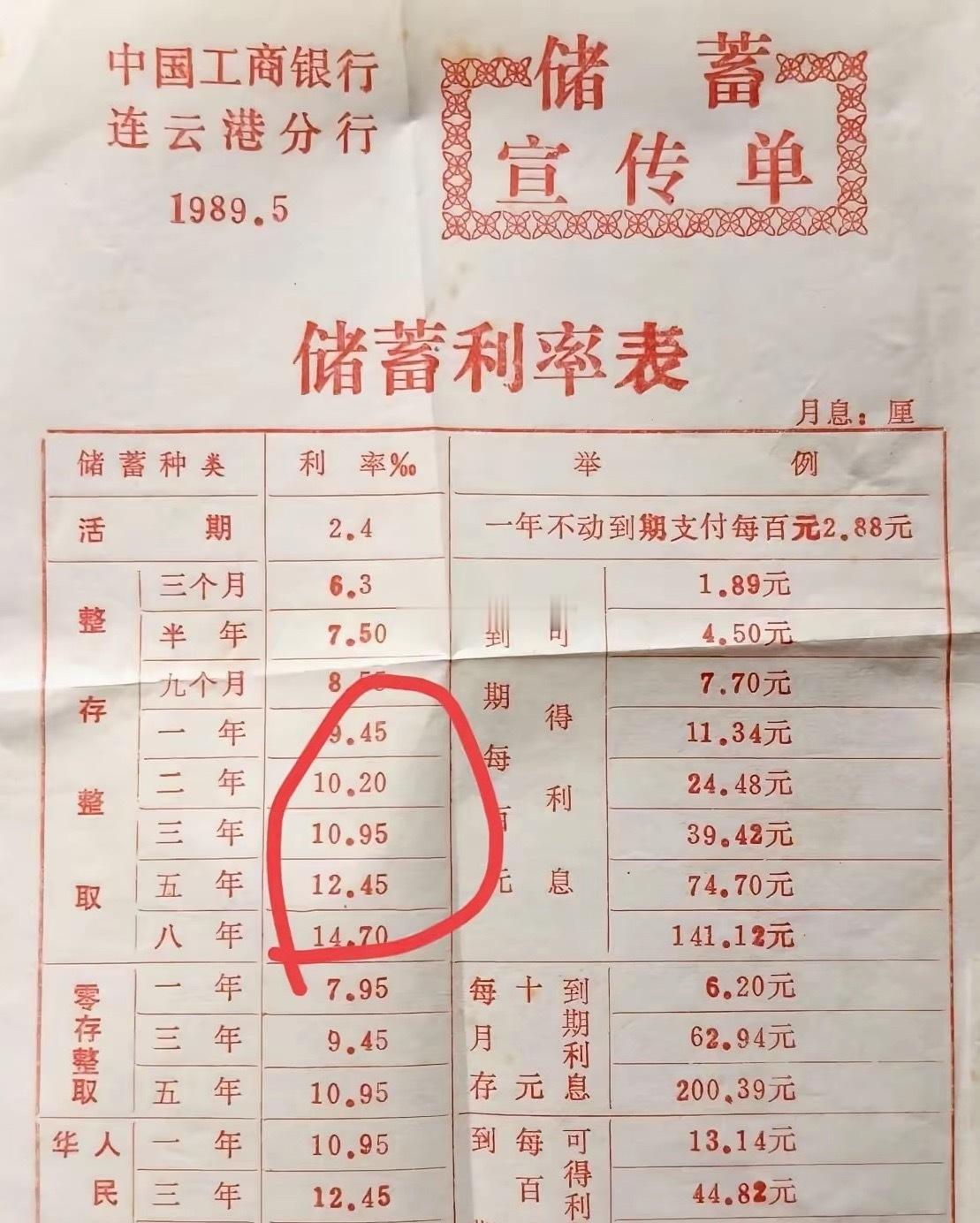 以前银行利率这么高吗原来