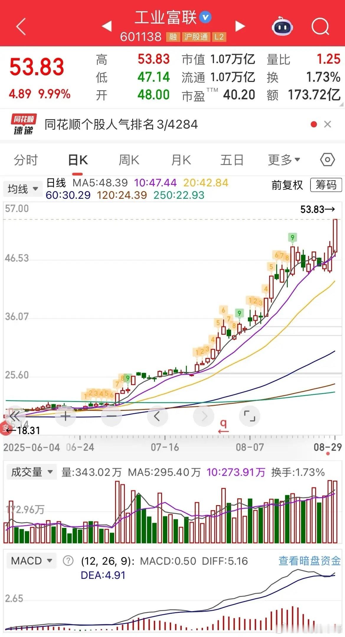 工业富联凭借给英伟达代工H100/H20服务器订单，上半年营收突破360,0亿
