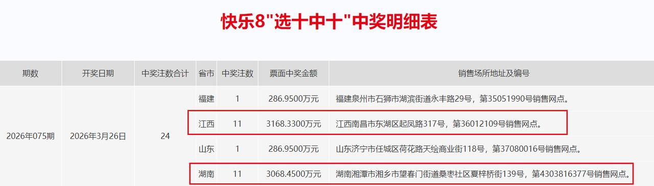 3168万、3068万和5619万巨奖得主至少得有一位已经领奖，全都领奖的可能性