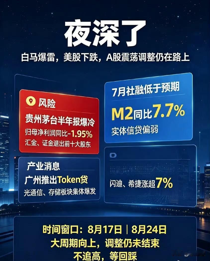 复完盘，心里有些话不吐不快。先说个重磅的，茅台半年报出来，业绩不太好看，净利