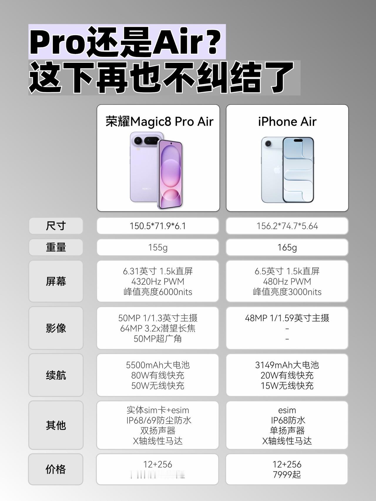 又想要Air又想要Pro？现在终于有了答案！-一提“Air”，脑子里蹦出来的