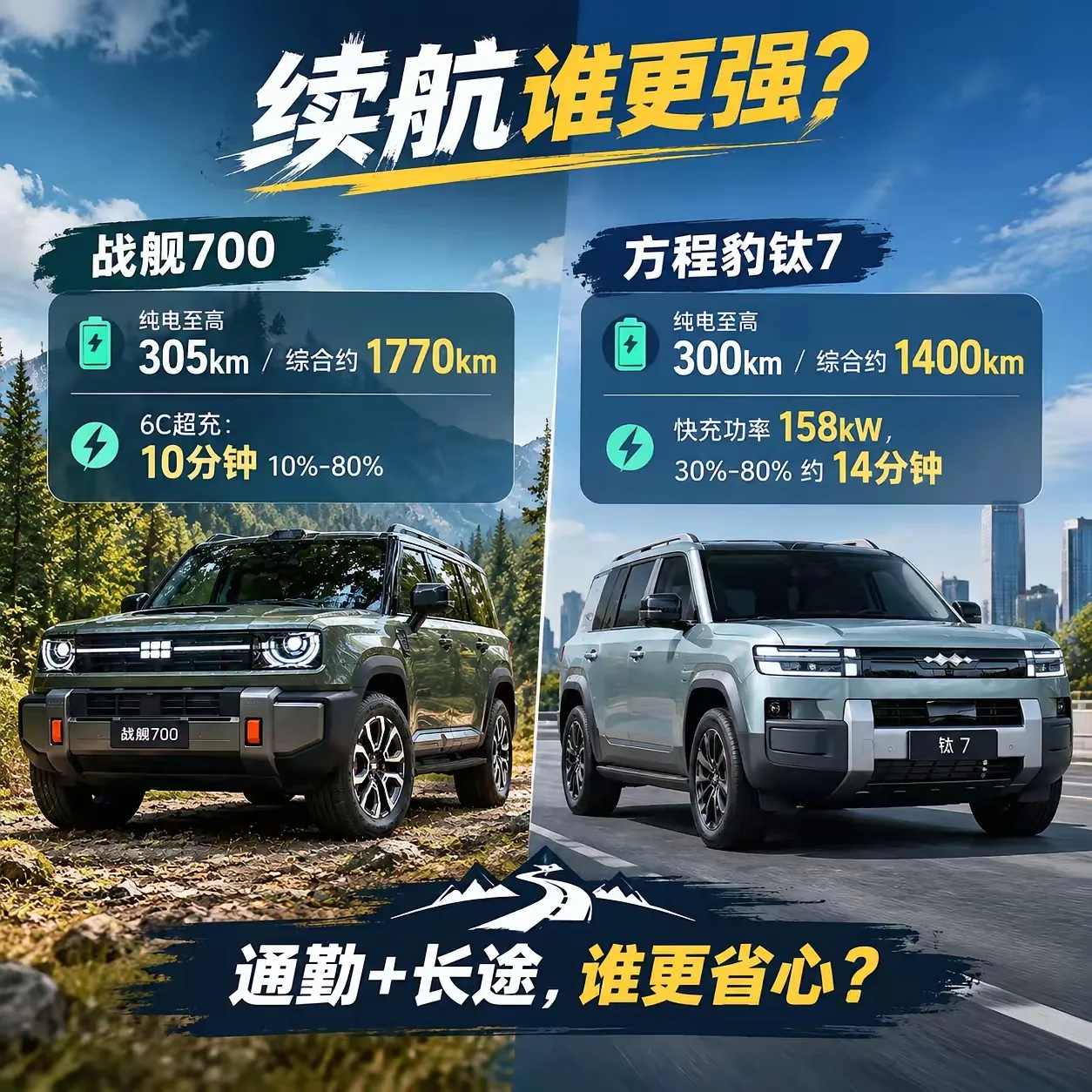 续航对决！战舰700与钛7数据对比都是方盒子，纯电续航只差5km。1.综合续航：差距明显，战舰700