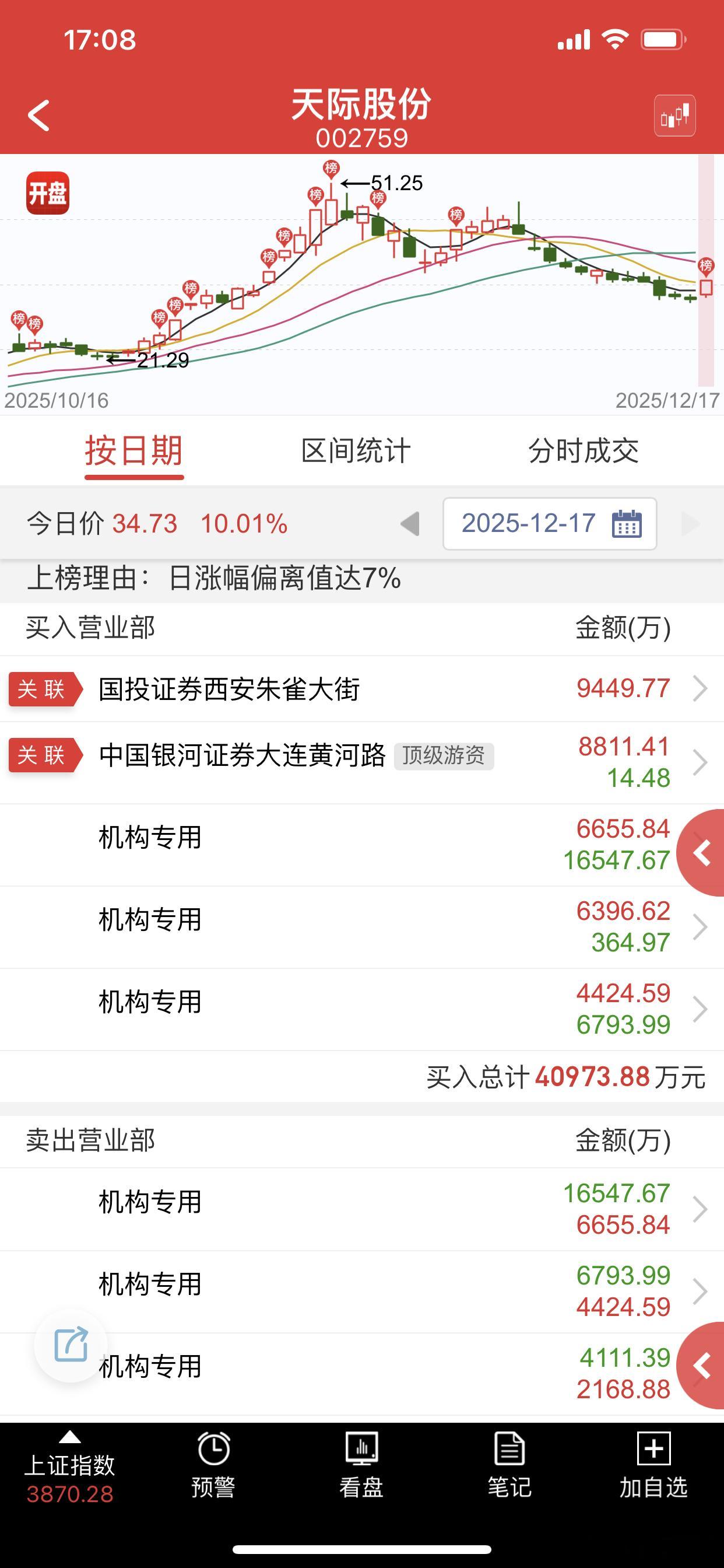 群总的粉丝们，快来看，你们老大来了，我看还顶不顶一字了