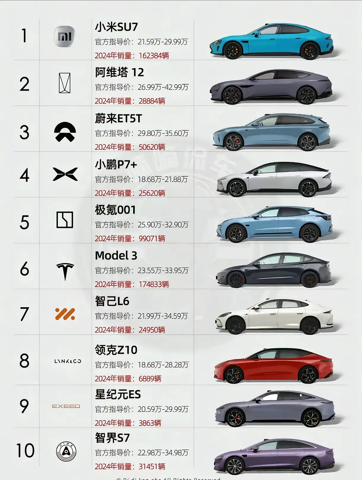 二十左右，你选什么车？？