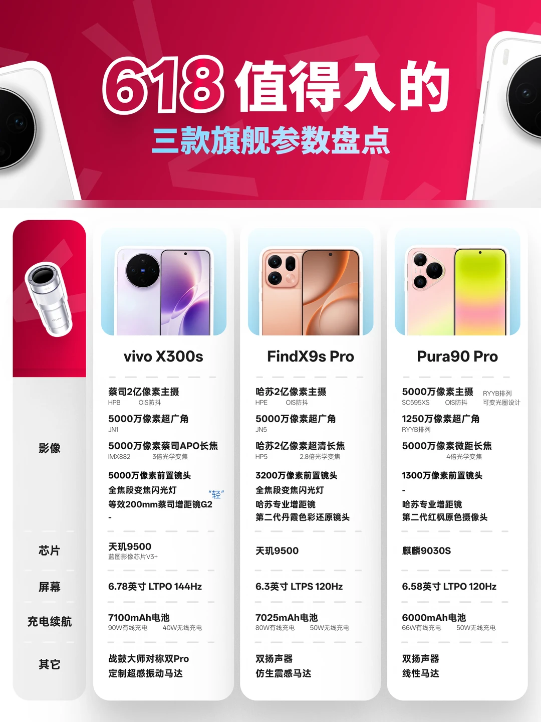 4-5K价位，618值得入的三款旗舰影像手机盘